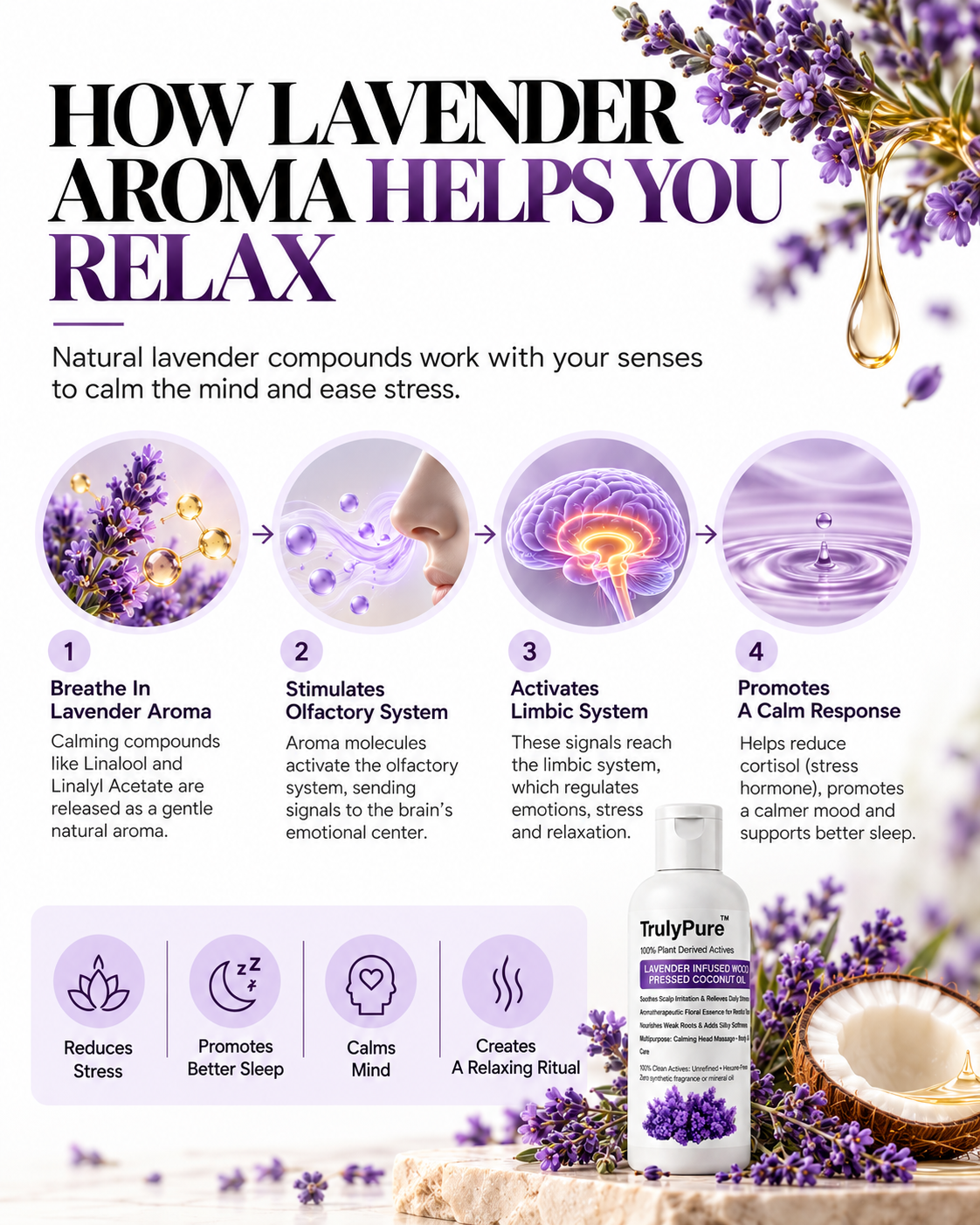 Lavender Infused Wood Pressed Coconut Oil: Soothing Therapy for Dry, Itchy Scalp & Daily Stress 100ml