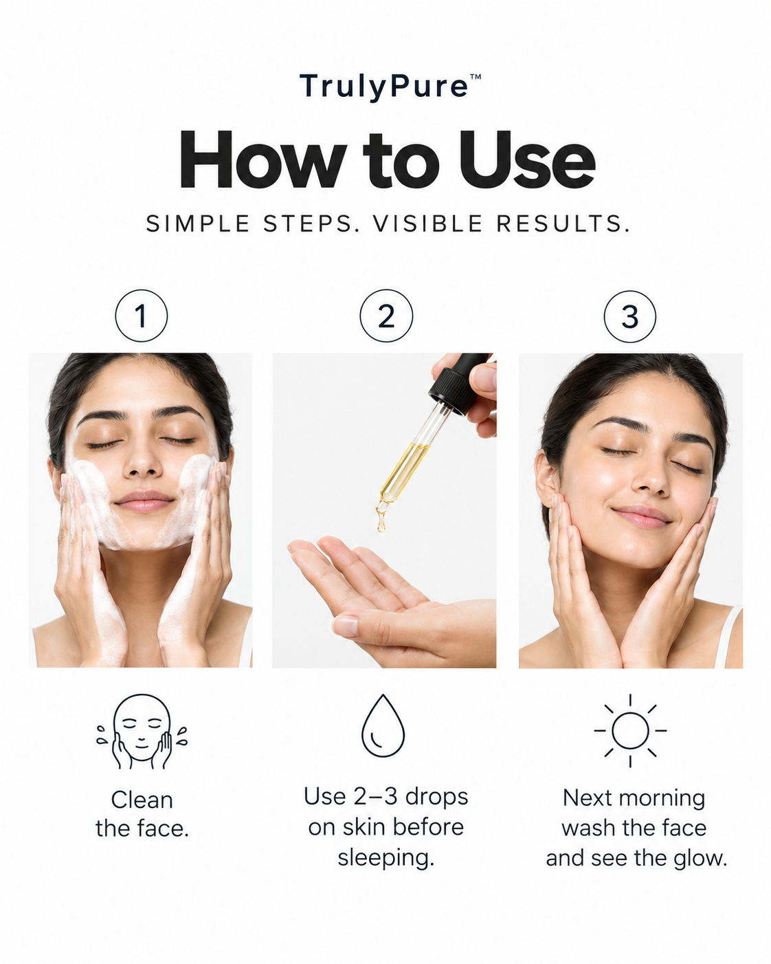 Instructional graphic titled 'TrulyPure How to Use' showing three steps: cleansing the face, applying a gold serum dropper, and washing the face the next morning with icons and text below.